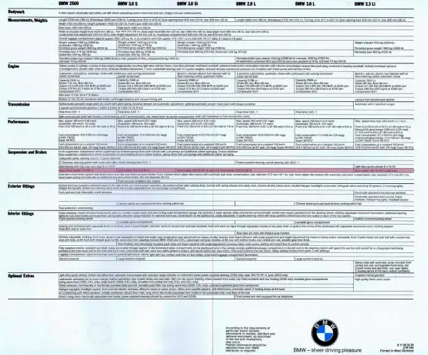 1976 BMW E3 Specifications