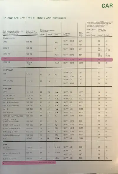 1972 BMW E3 Fitment Guide by Michelin