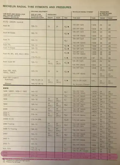 1974 BMW E3 Fitment Guide by Michelin Pg1