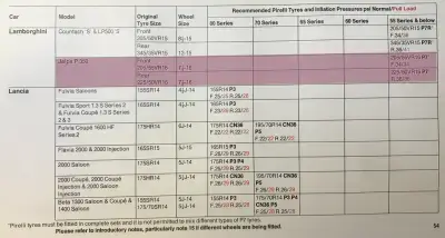 1984 Lamborghini Jalpa Tyres by Pirelli