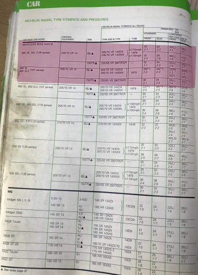1982 Mercedes-Benz 350 Fitment Guide by Michelin
