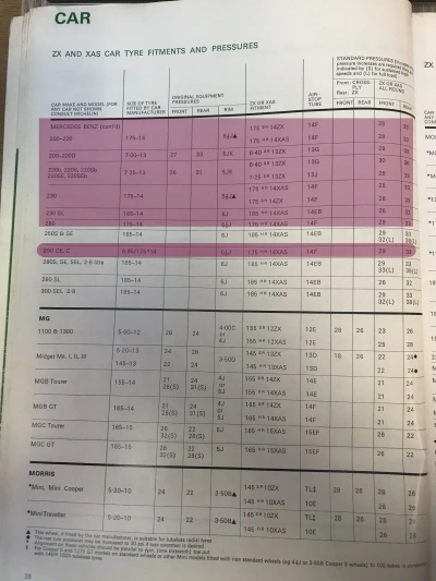 1972 Mercedes Fitment Guide by Michelin Pg2