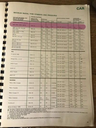 1974 Mercedes Fitment Guide by Michelin Pg2